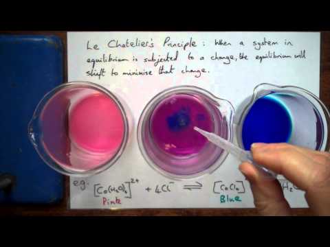 Le Chatelier's principle