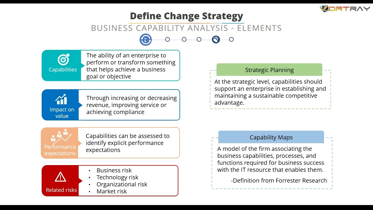 What Is Educative Change Strategy Archive EN