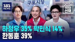 하정우 35%, 박민식 14%, 한동훈 39% [여론조사] / SBS / 2026 국민의 선택