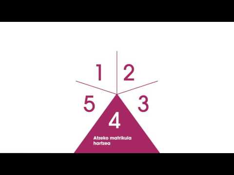 AT sistemaren azalpena