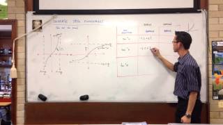 Inverse Trigonometric Functions: tan¯¹(x)