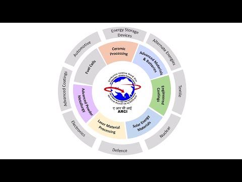 ARCI’s S&T Achievements - Advancing Materials, Empowering Innovation