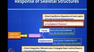 Mod-01 Lec-05 Review of Basic Structural Analysis I