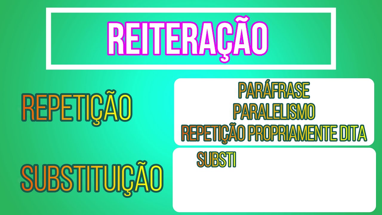 Coesão: Reiteração, Associação e Conexão