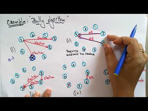 bully algorithm example | distributed system | Lec 29 | Bhanu Priya