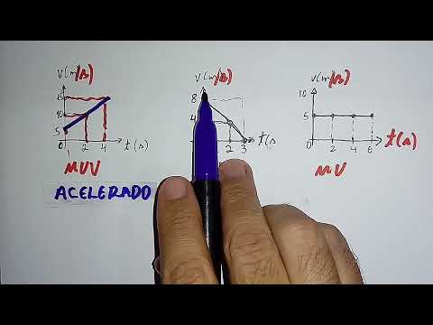 Exercícios sobre gráfico do movimento uniforme.