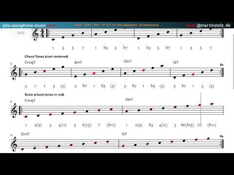How to improvise over the Turnaround (I-vi-ii-V) in C major with Alto Saxophone or Eb Instrument