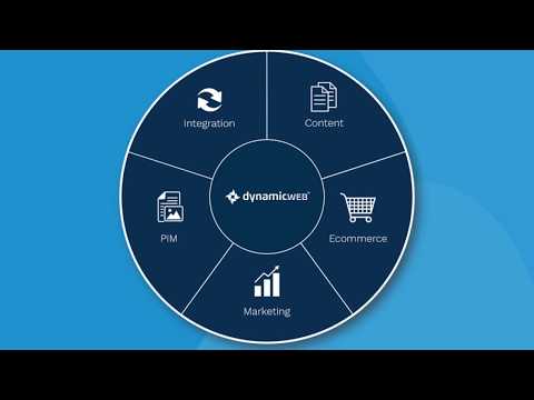 Dynamicweb All in One Platform