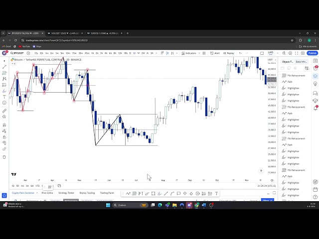 Understanding Ranges in Trading: A Comprehensive Guide | Galaxy.ai ...