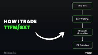 This Is Why 90% Of TTFM/GxT Traders Are Still Losing | The 4-Step Protocol I Use Every Single Day