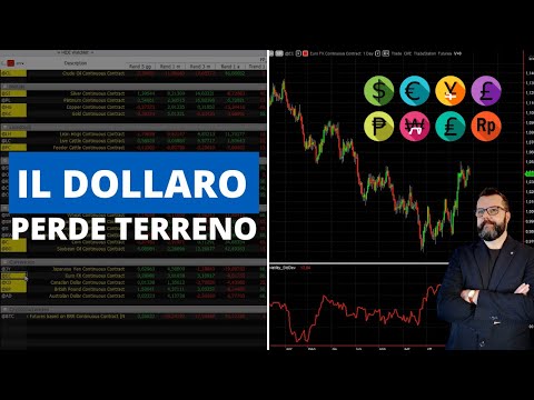 Mercati: Dollaro debole, Settimana positiva per Indici azionari e Bond, Volatilità in ribasso
