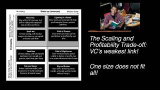 The Scaling and Profitability Trade-off: Venture Capital's weakest link!