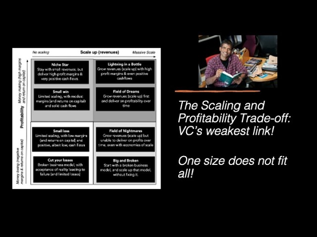 The Scaling and Profitability Trade-off: Venture Capital's weakest link!