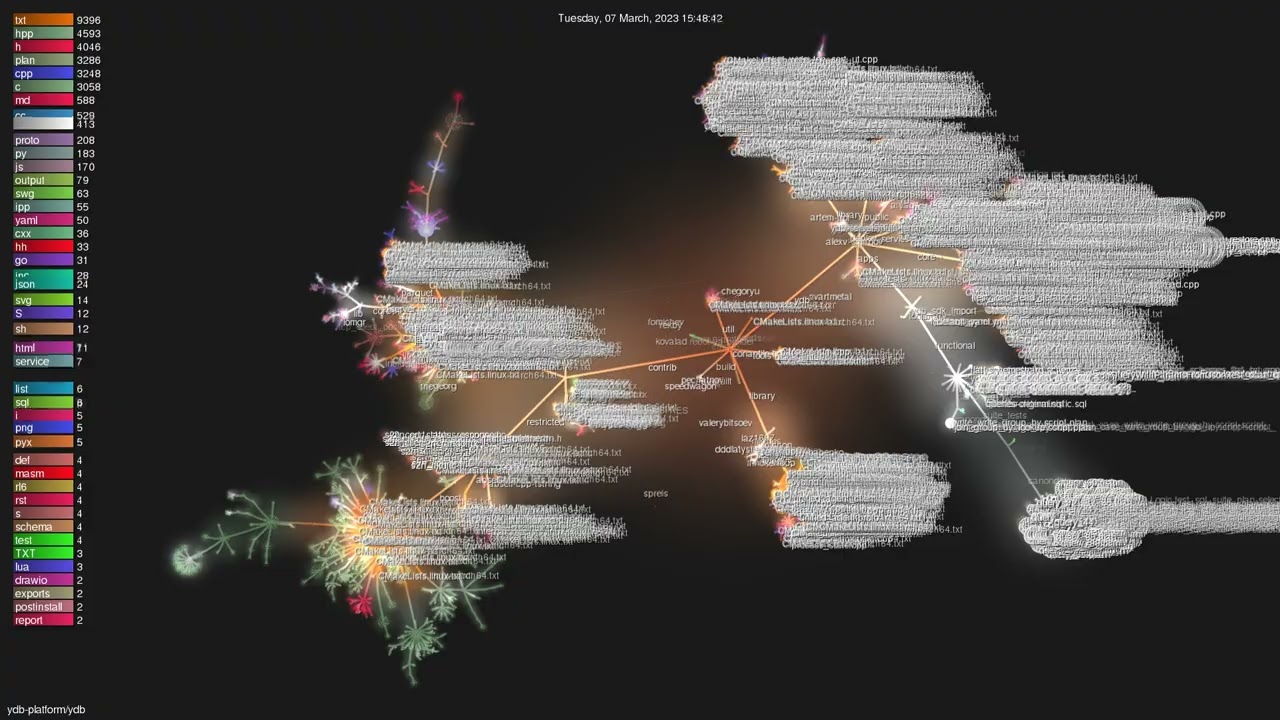 ydb-platform/ydb - Gource visualisation