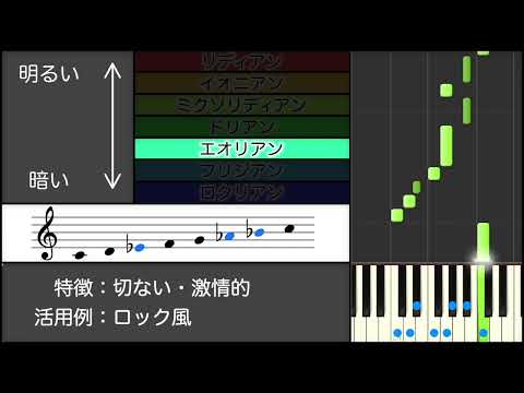 ファーネススターリスト - 定義