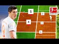 How Does Robert Lewandowski Score his Goals? | Analysis
