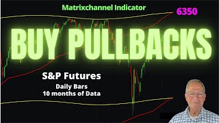 S&P Market Correction Is Over; Buy Pullbacks