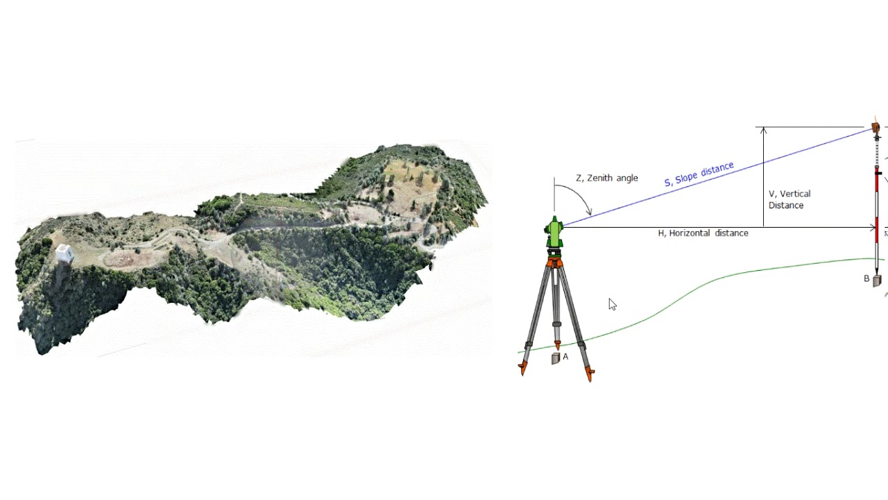 Aula 1A   Superficie topografica, elipsoide e geoide