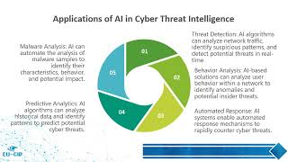 9.4 Introduction to AI in cyber threat intelligence