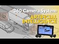 The Future Of Driving 360 AI Vehicle Camera Systems