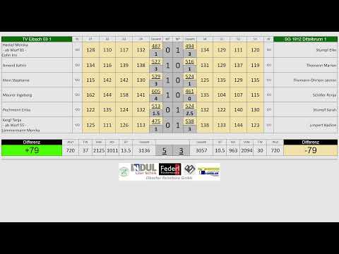 TV Eibach 03 H vs. TV Eibach 03 A