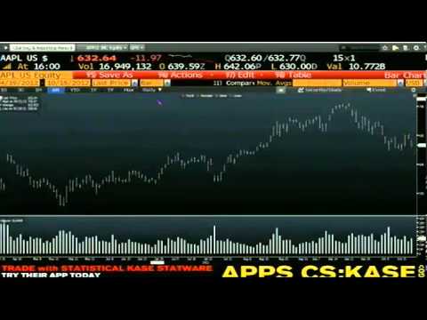 Oct 18th Daily Stock Market Recap by Tom O'Brien on TFNN   2012