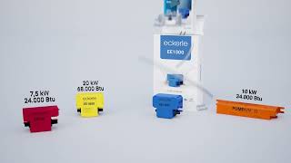 EE600 // EE1000 // EE1800 // PUMPKIN®10 - Installation (Kondensatpumpen)