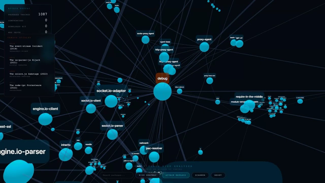 ChainViz demo