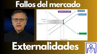 Miniatura de FALLOS DEL MERCADO: EXTERNALIDADES