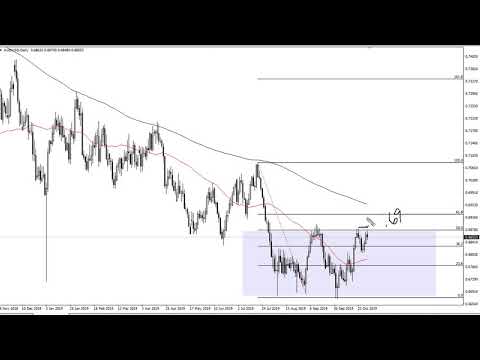 AUD/USD Technical Analysis for October 31, 2019 by FXEmpire