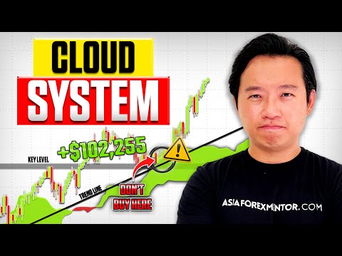 The ONLY Ichimoku Cloud Strategy