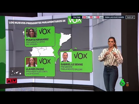 Las polémicas declaraciones de los nuevos presidentes parlamentarios de Vox - ARV