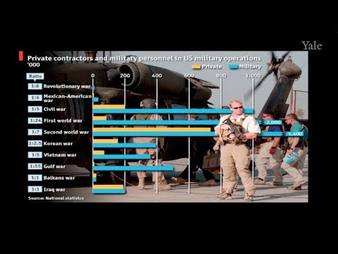 Privatizing Government II: Prisons and the Military