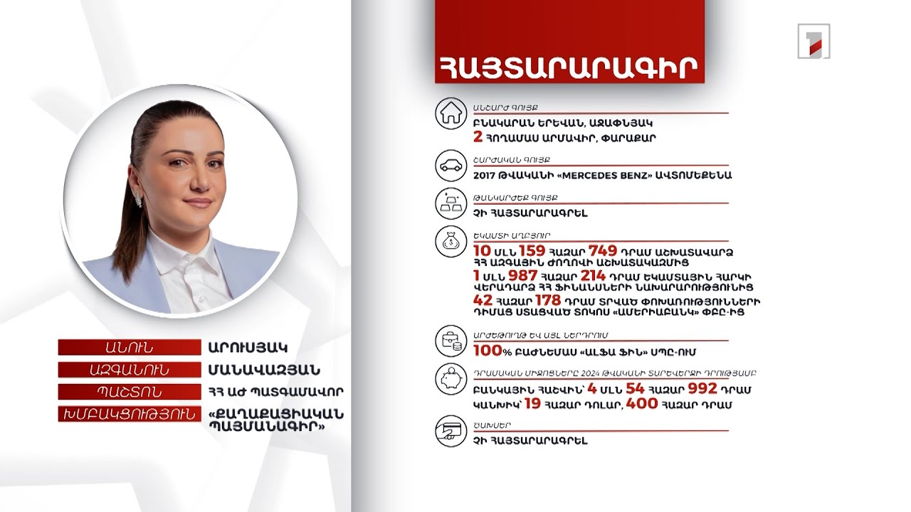 3 անշարժ գույք, ավտոմեքենա. ՀՀ ԱԺ պատգամավոր Արուսյակ Մանավազյանի հայտարարագիրը