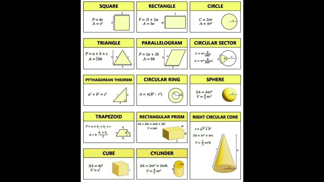 #Civil #Engineering #Basic #Formulas | #Shorts #Construction #CivilEngineerings #Formula