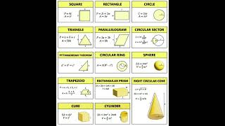 #Civil #Engineering #Basic #Formulas | #Shorts #Construction #CivilEngineerings #Formula