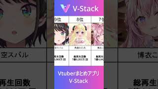 【ホロライブ｜トップ10】VTuber総再生回数ランキング 【週間｜2026年8月JP限定】