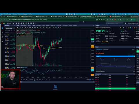 Stock Market & Iran Response