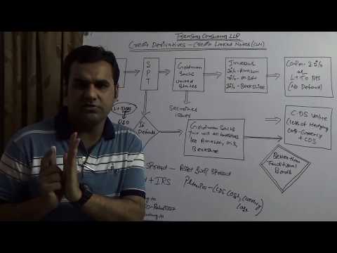 Fixed Income Derivatives - Credit Linked Notes (CLN)