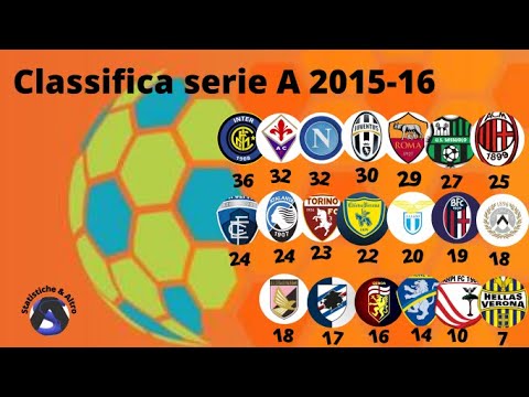 Classifica serie A 2015-16