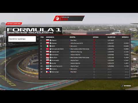 Keyboard Masters okiem Pitlonixa #1 "Czas na Miami"