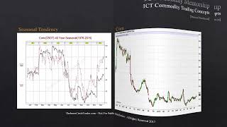 ICT Mentorship Core Content - Month 10 - Commodity Seasonals Tendencies - My Personal Favorites
