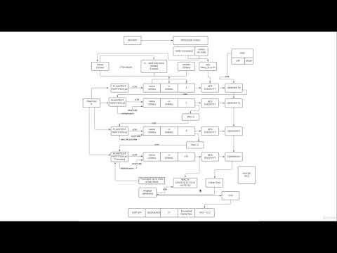 Lecture 49: ESP AES GCM encryption