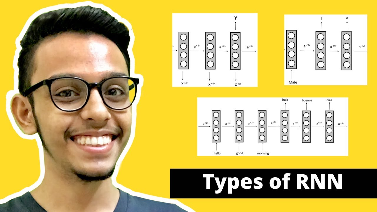 Types of Recurrent Neural Networks (RNNs)