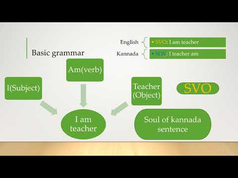 Learn Kannada  - Kannada Sentence format- Session 1