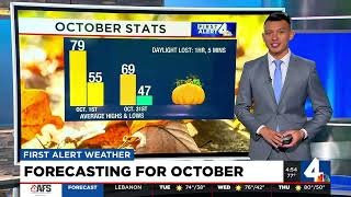 Forecasting for October