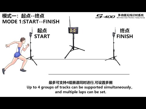 S-400 Mode 1 start finish video thumbnail