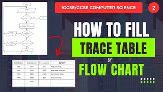 How to Fill Trace Table from Flowchart 2 | O Levels/IGCSE Computer Science| Step-by-Step in Urdu