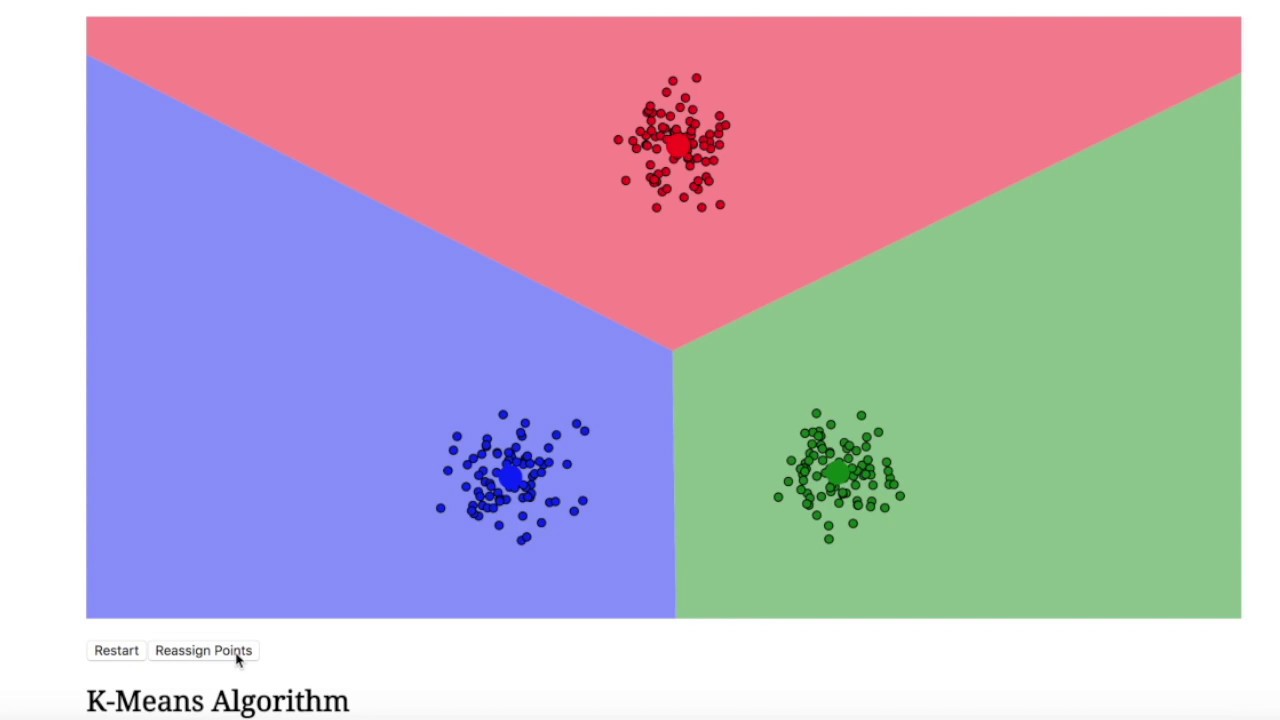 K-Means Clustering Explanation and Visualization