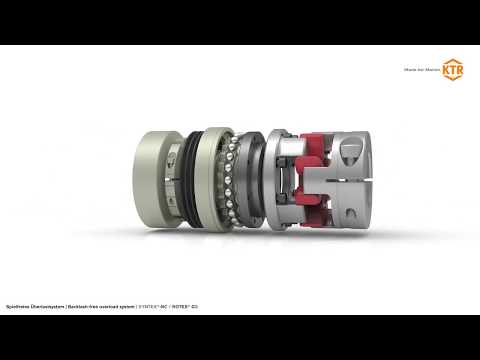 SYNTEX NC & ROTEX GS: Spielfreie Überlastsysteme / Rutschkupplung / Sicherheitskupplung - KTR
